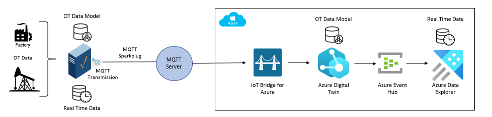 MQTT Modules for Ignition 8.x > IBAZ: Mappings and Constraints > 2022-08-29_13-30-21.png