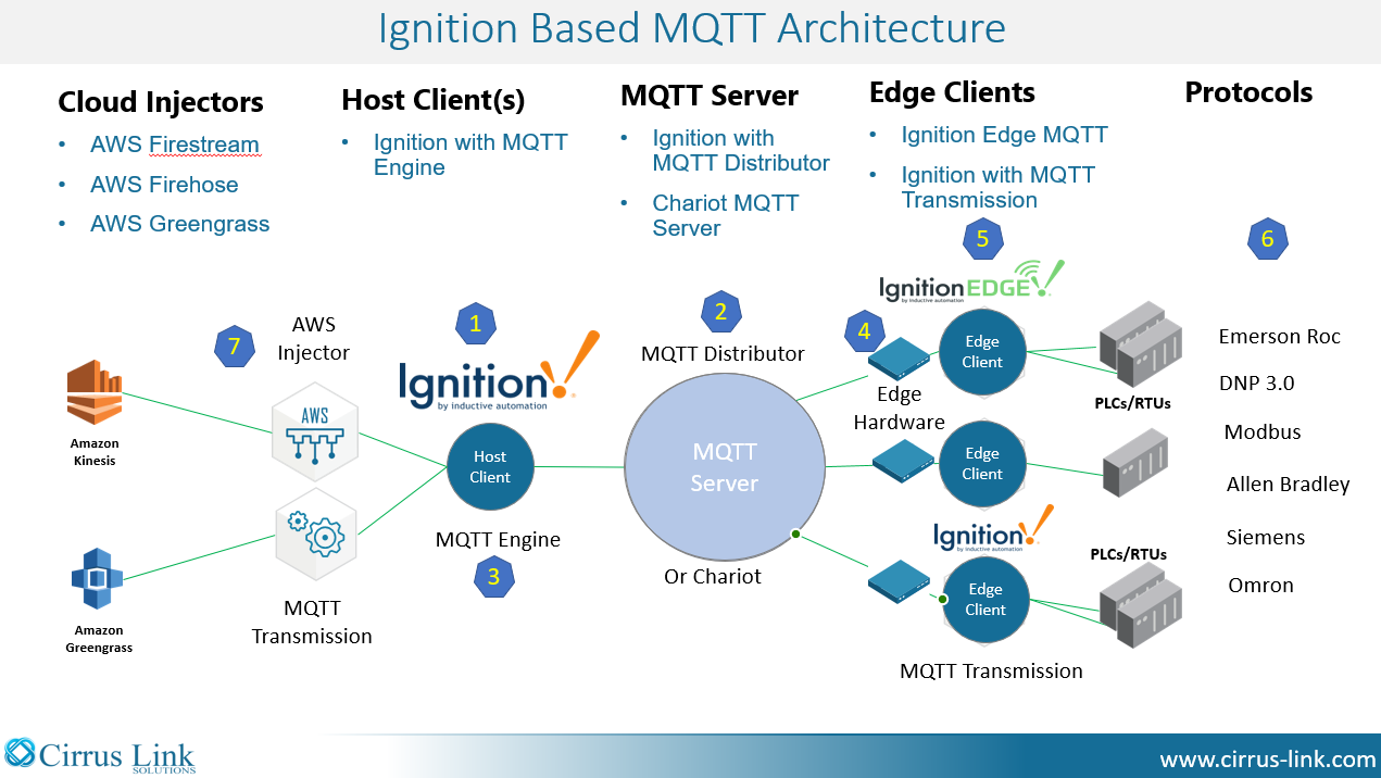 Cirrus Link Documentation > MQTT IIoT Recipe > image2019-2-20_14-31-33.png