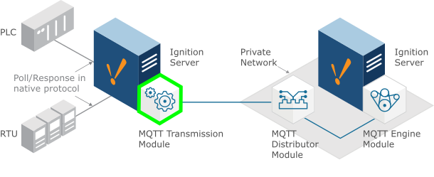 Ignition mqtt module download there is a possibility mp3 download