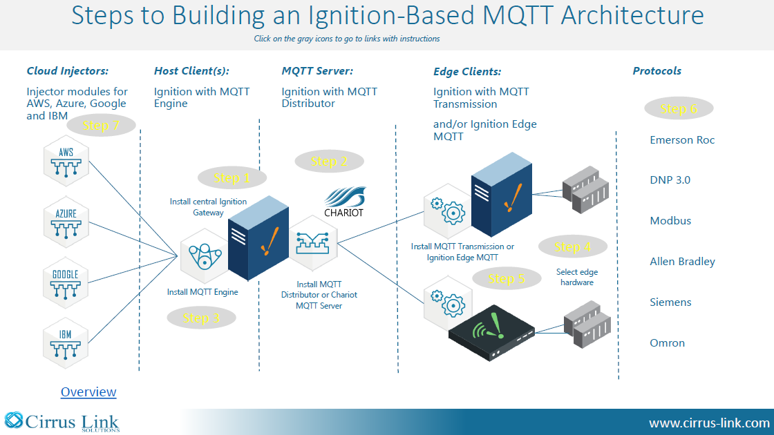 Ignition mqtt module download dhoom 2 audio songs free download