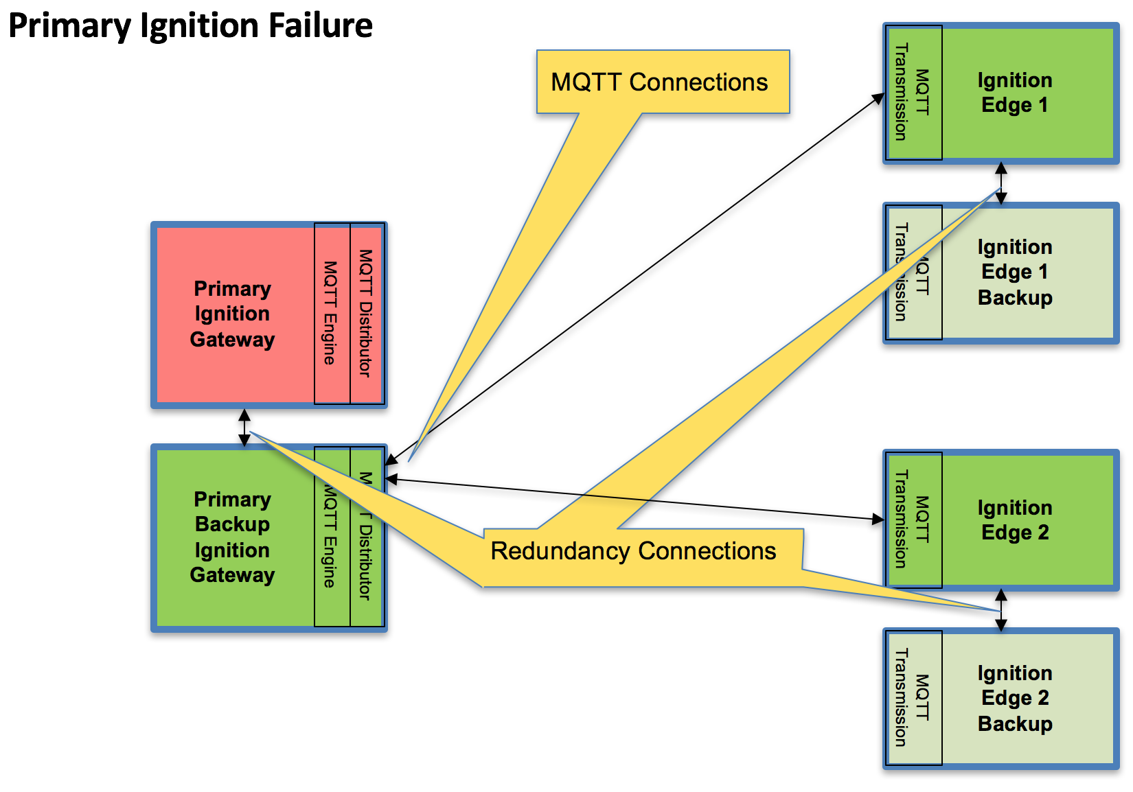 Cirrus Link Documentation > Advanced: MQTT Modules in Redundant Ignition Environment > image2017-9-1_13-44-2.png