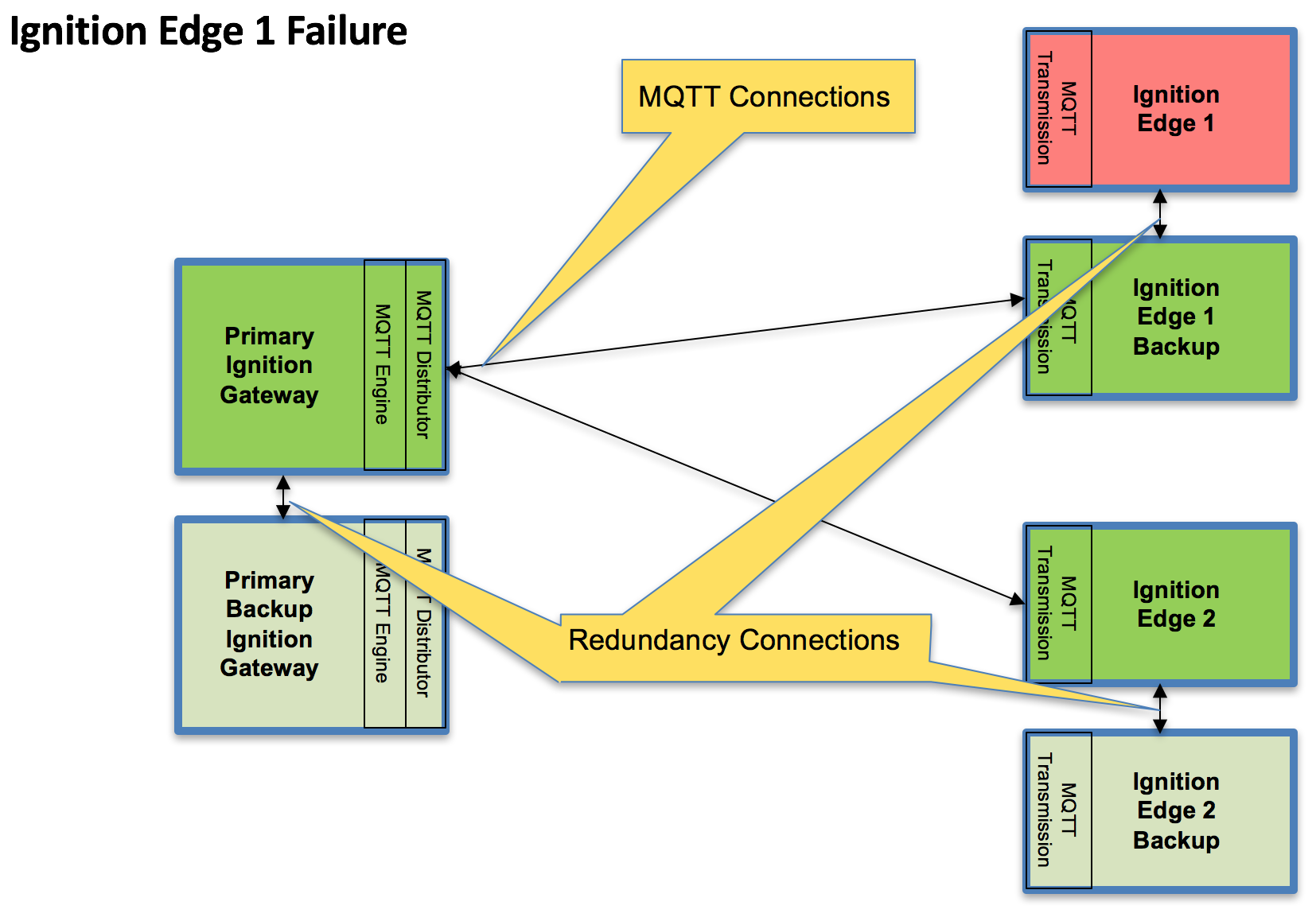 Cirrus Link Documentation > Advanced: MQTT Modules in Redundant Ignition Environment > image2017-9-1_13-44-21.png