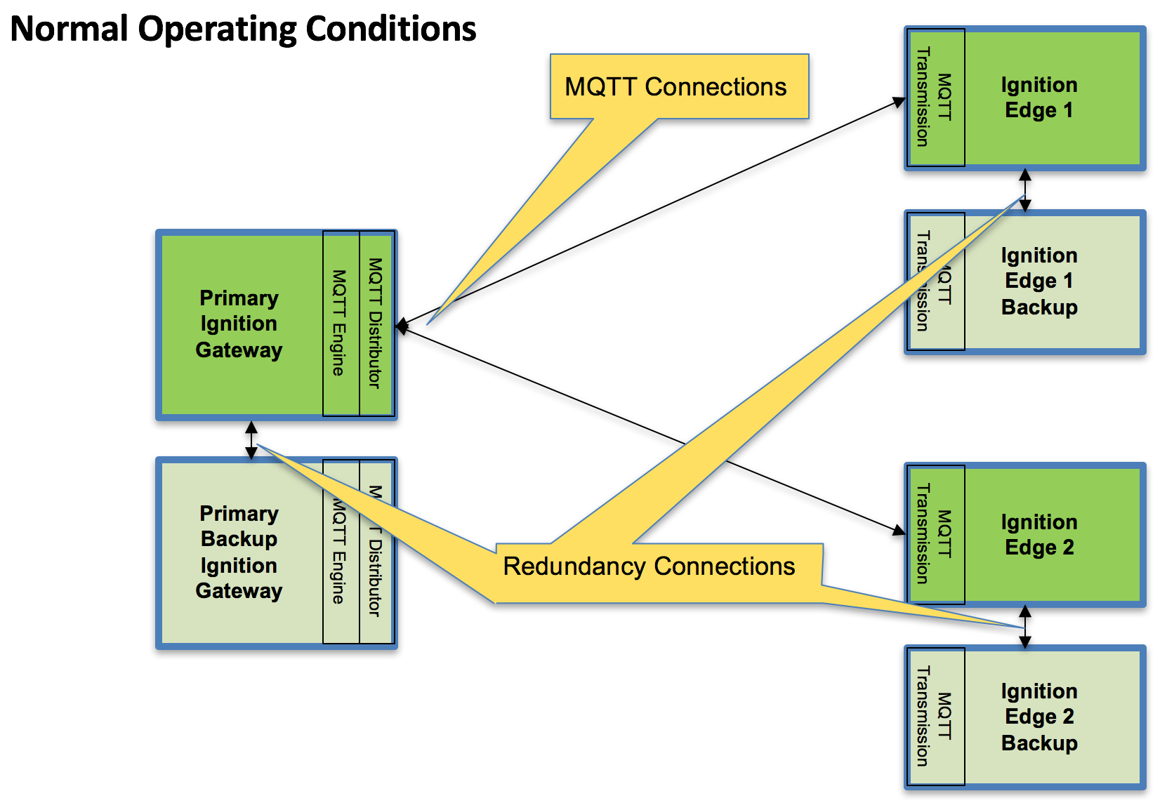 Cirrus Link Documentation > Advanced: MQTT Modules in Redundant Ignition Environment > image2017-9-1_13-45-12.png